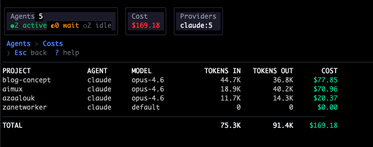 Cost tracking dashboard